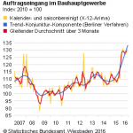 Auftragseingang_Bauhauptgewerbe_06