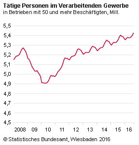 beschaeftigte_verarbgewerbe_08