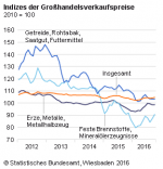 indexgrosshandelspreise_10