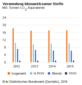 klimawirksamestoffe_2015