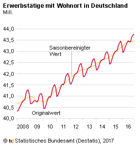 erwerbstaetigkeit_wohnort_112016